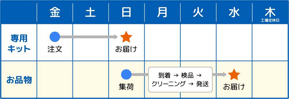 カレンダー
