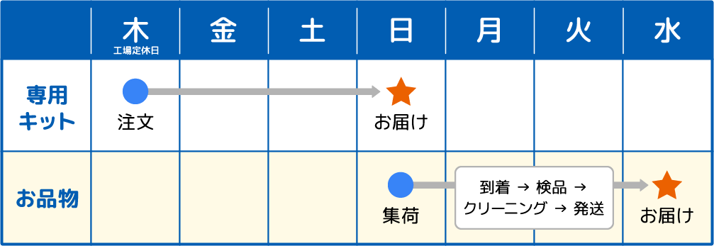 カレンダー