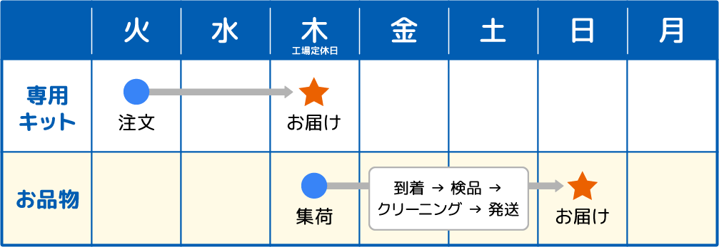 カレンダー