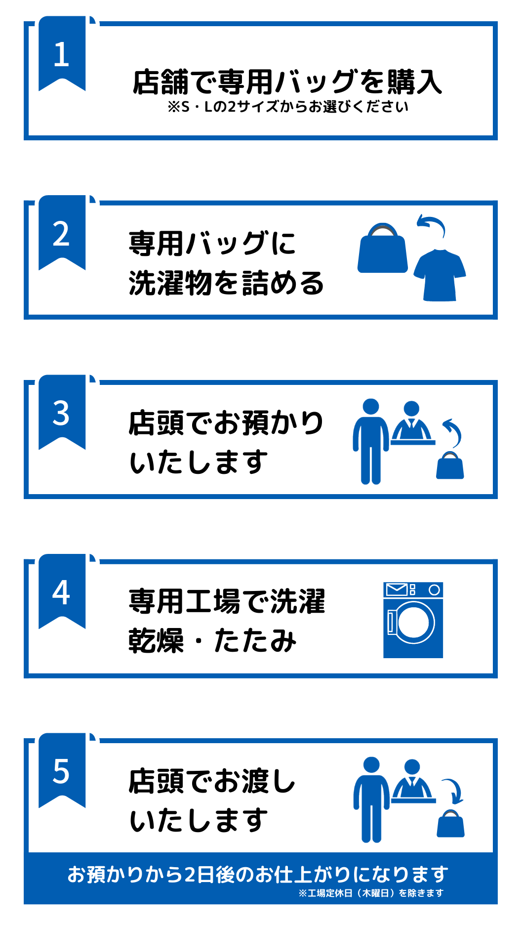 洗濯代行の利用方法