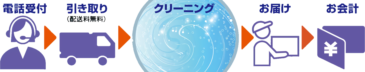 受付・引取り・クリーニング・お届け・お会計